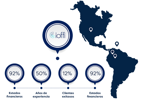 Nuestro impacto en el Mundo Empresarial